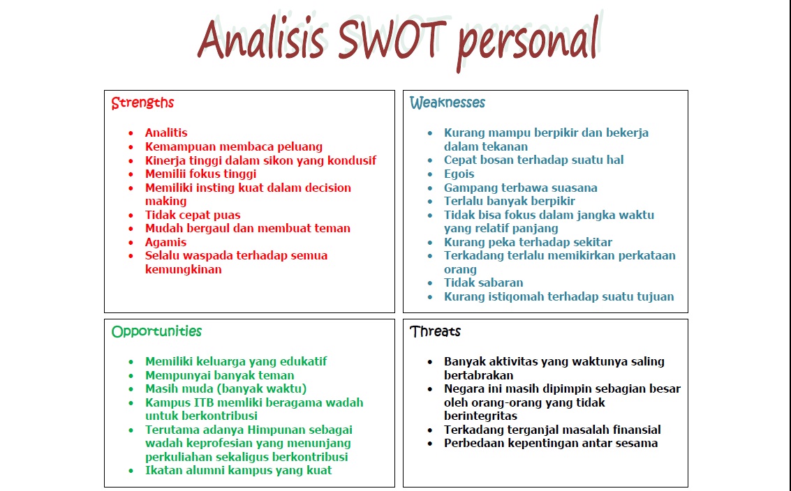 Analisis SWOT personal (dipopulerkan oleh Albert Humprey 